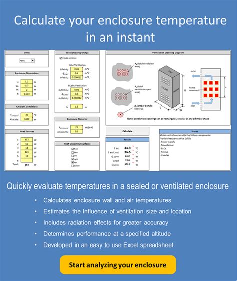 electrical enclosure heater calculator|fan enclosure size chart.